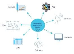 Training on Introduction to Geographic Information Systems (GIS)