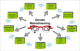 Gender Mainstreaming in Project Management Course