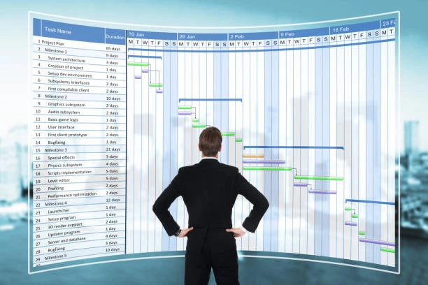 Training on Project Management with Gantt Charts: A Comprehensive Approach