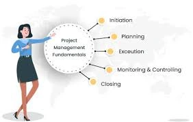 Fundamentals of Project Management Course