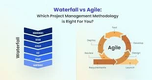 Training on Waterfall vs. Agile Project Management: Navigating the Right Approach